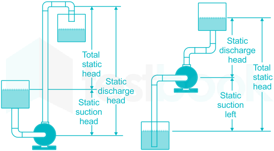 solved-for-a-centrifugal-pump-suction-lift-head-is-the